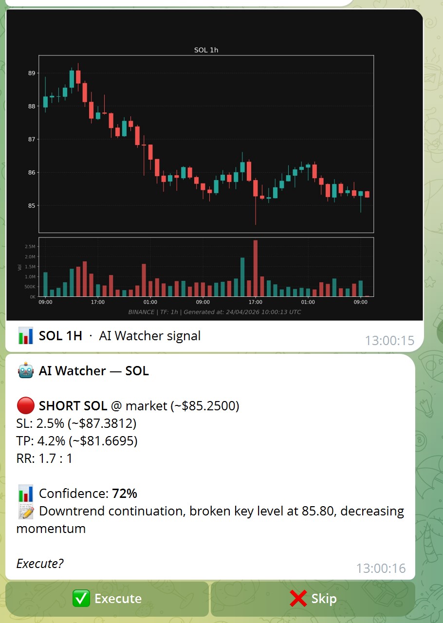 AI Watcher signal fired — LONG BTC with Execute/Cancel buttons in Telegram