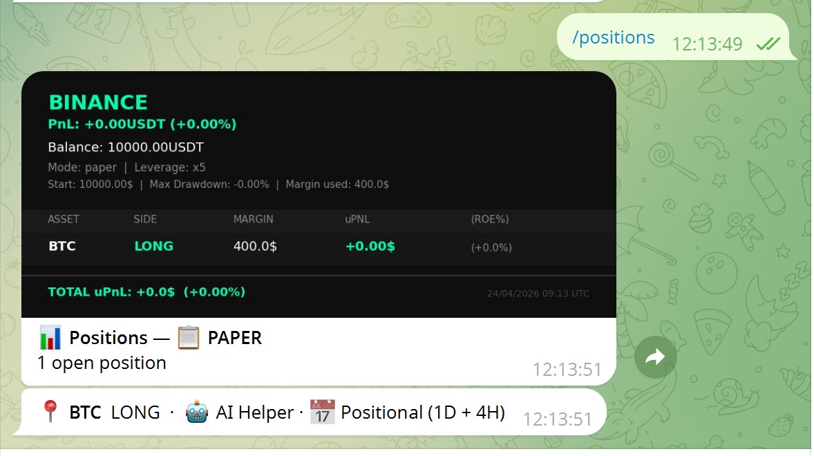 /positions showing BTC LONG with AI Helper · Intraday source badge