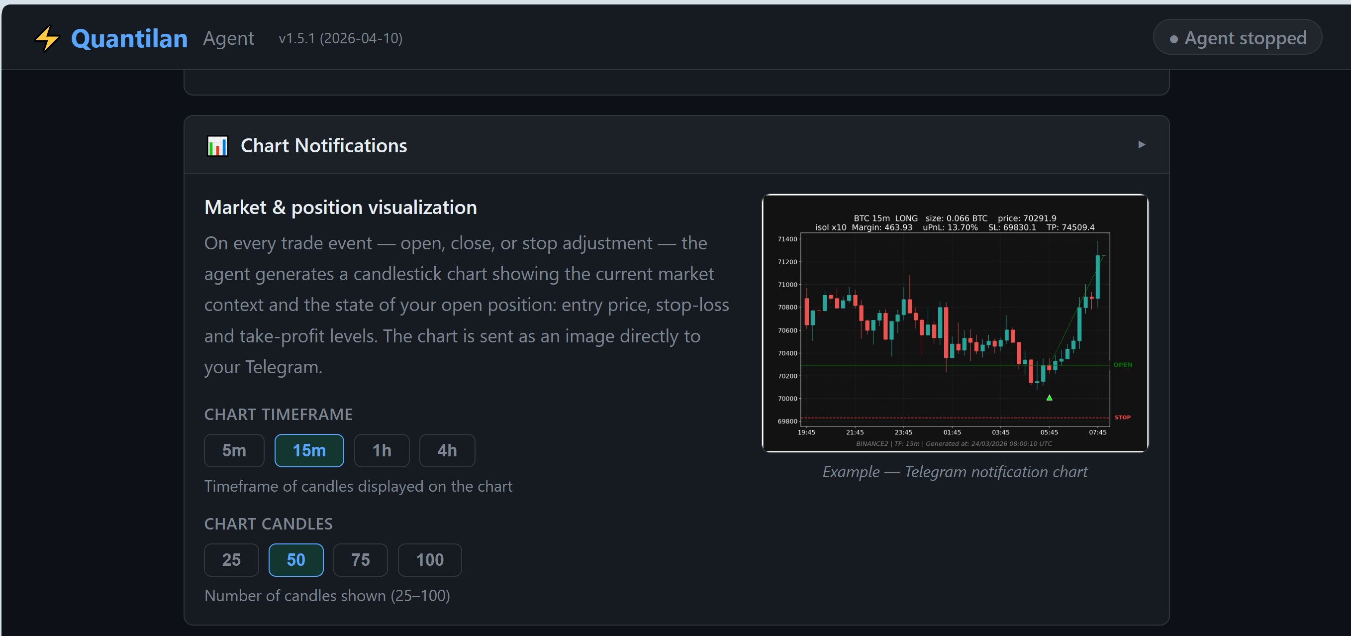 Chart Notifications — candlestick chart on every trade event