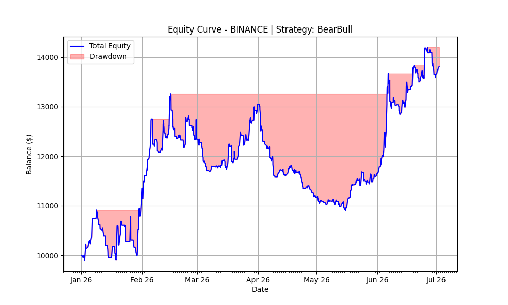 BearBull Alt 2026 Equity Curve